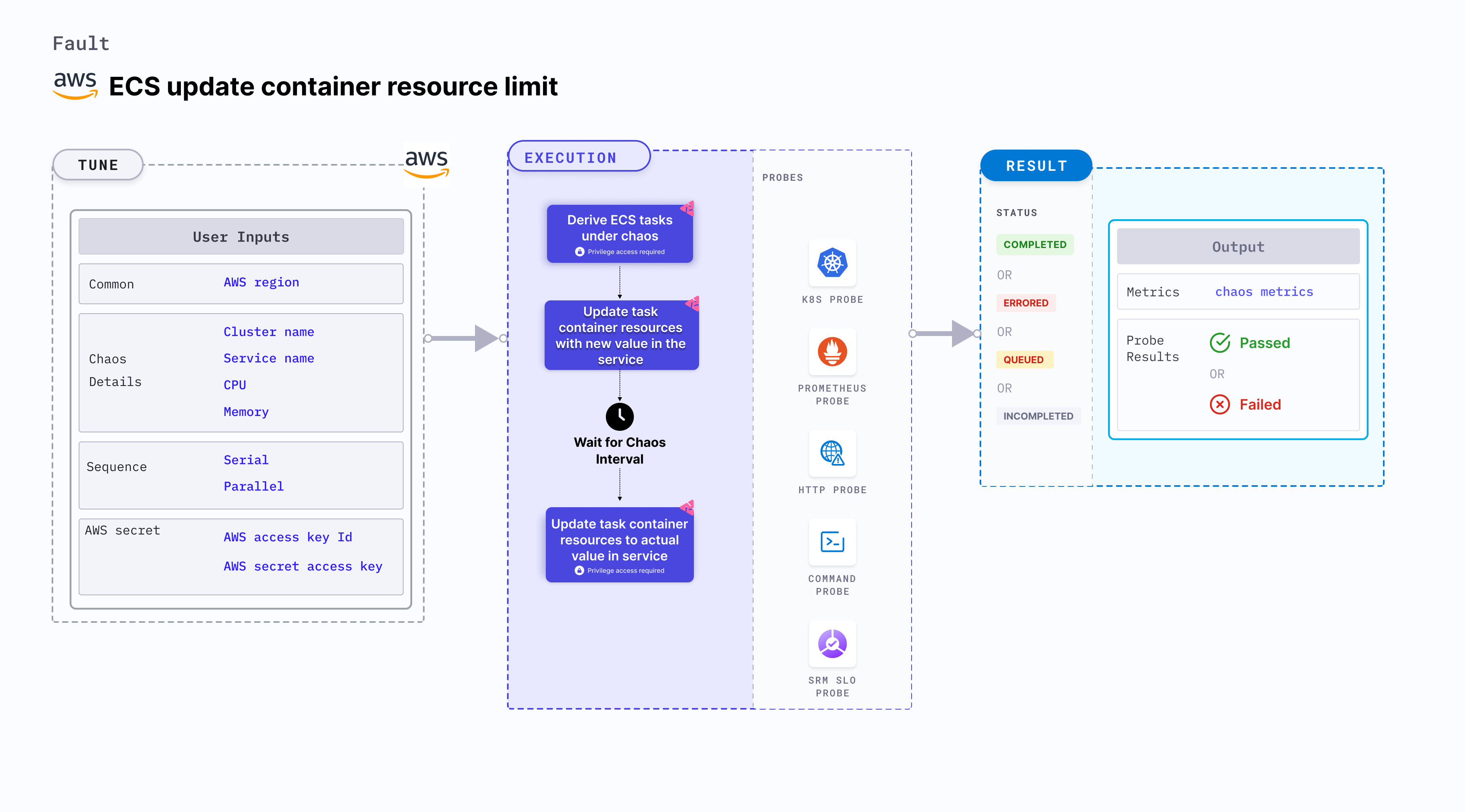 ECS Update Container Resource Limit