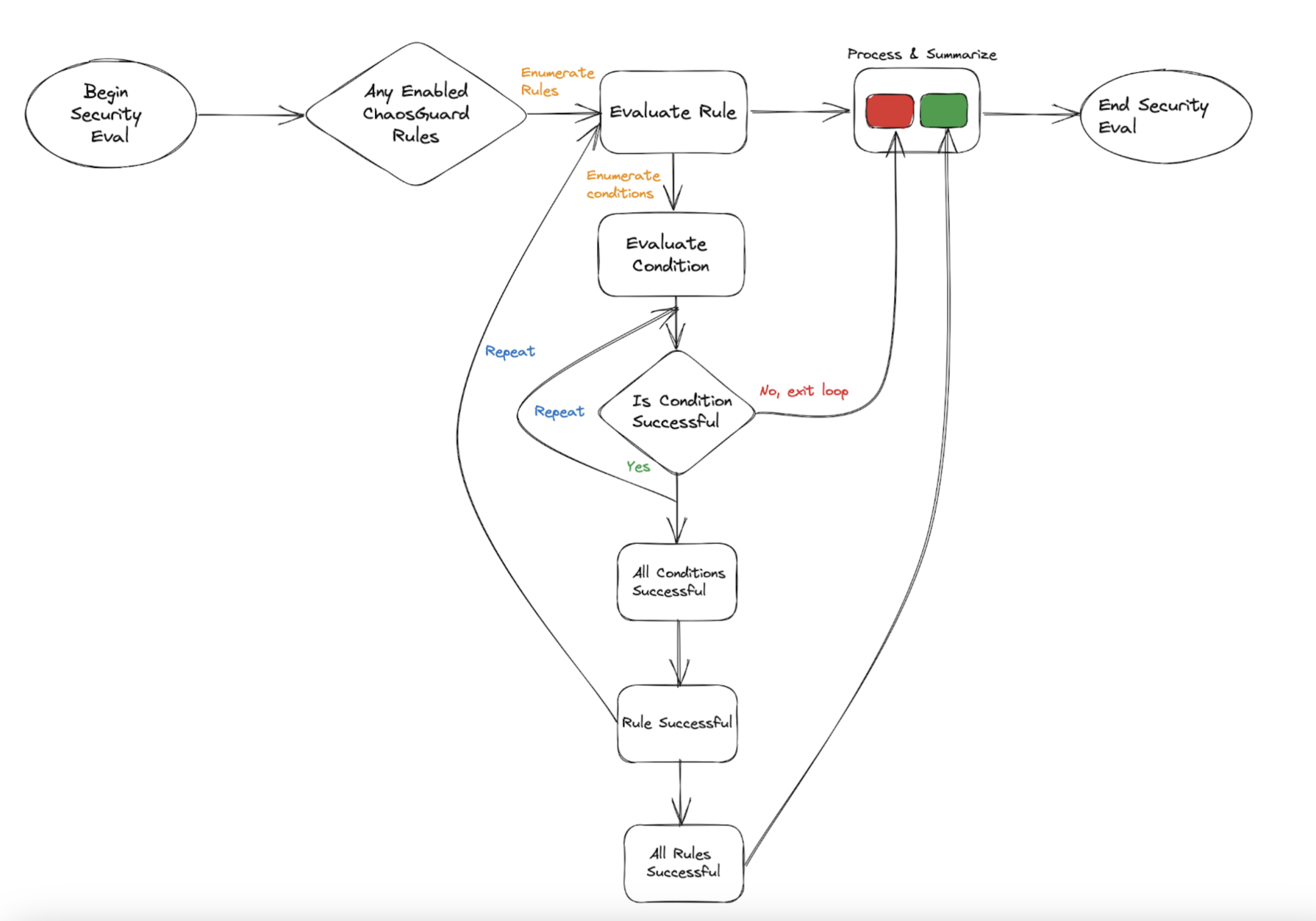 flow-chart